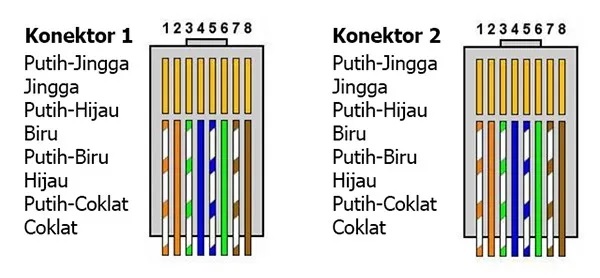 Sisipkan Gambar