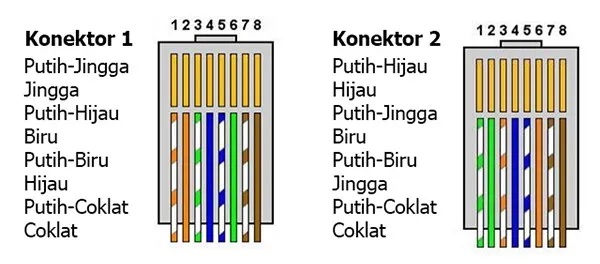 Sisipkan Gambar